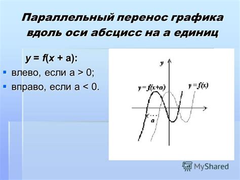 Перенос функции