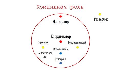 Переоцените свою роль в коллективе