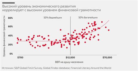 Перепись населения: влияние на социальную политику