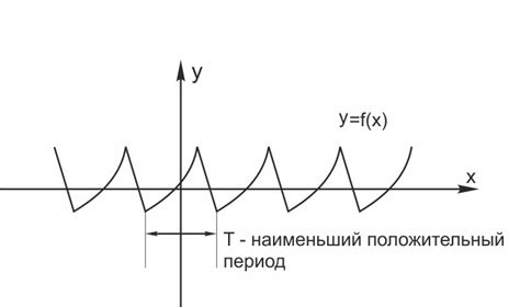 Периодические функции с простым периодом