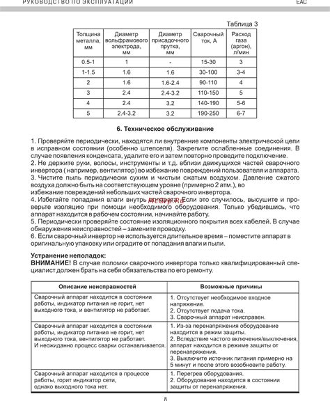 Периодически проверяйте состояние подвески