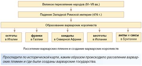 Период средневековых королевств