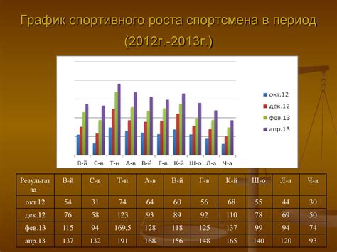 Период формирования Кенмы как спортсмена