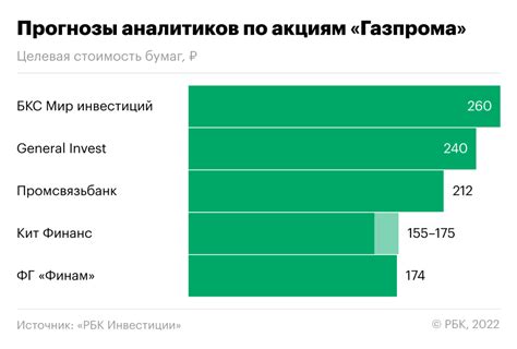 Перспективы дивидендов Газпрома в 2023 году: влияние на инвесторов