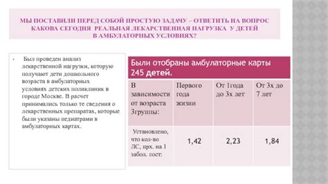 Перспективы исследований в области повторного использования жаропонижающих препаратов у детей