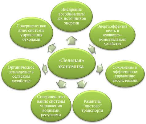 Перспективы и преимущества