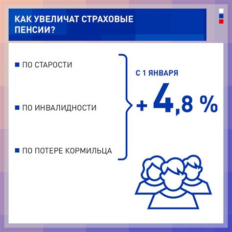 Перспективы развития индексации пособий