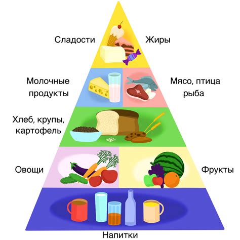 Питательные вещества и содержание углеводов