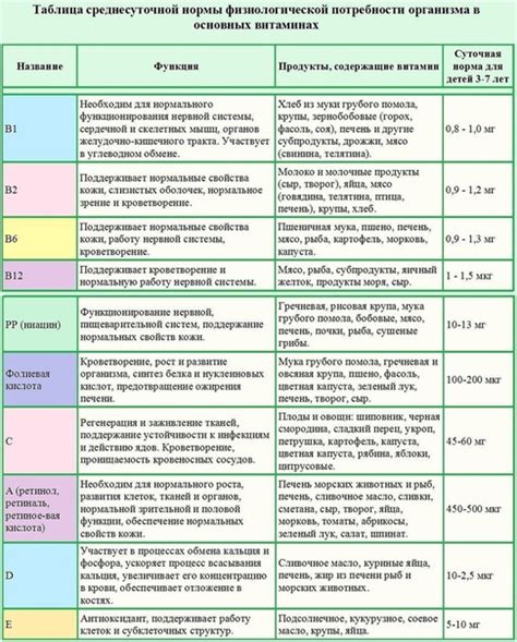 Питательные элементы, содержащиеся в кальмаре и их влияние на организм