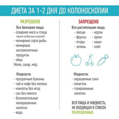 Питьевой режим перед колоноскопией
