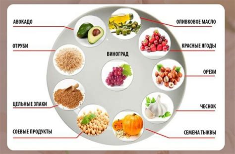 Пищевые продукты для снижения температуры