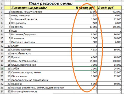 Планирование бюджета на следующий год