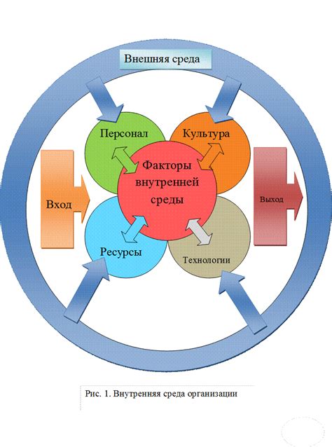 Планирование и организация пространства