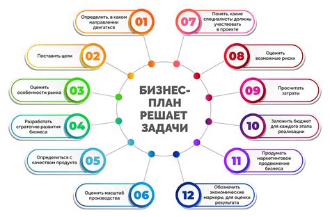 Планирование и структура