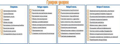 Планирование уборки в квартире