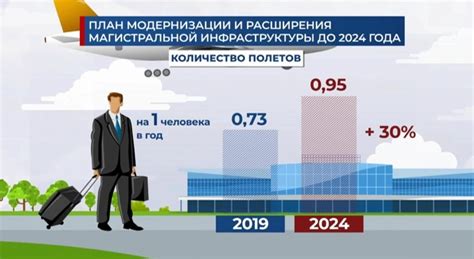 Планы на будущее: расширение и модернизация