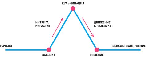 Планы на развитие сюжета