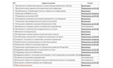 Планы разработчиков на релиз полной версии