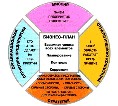 План информационной статьи: Как создать свой бизнес