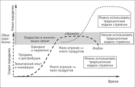 План кинорелиза и его особенности