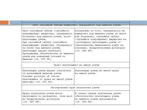 Платные услуги при пожизненном содержании