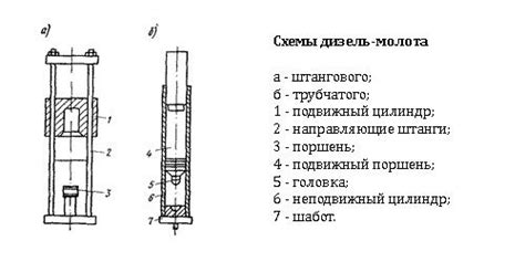 Плюсы использования ударного режима