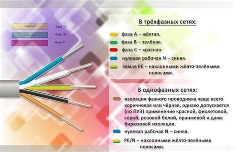 Плюсы и минусы объединения фазных проводов