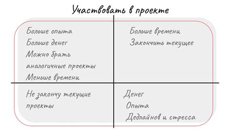 Плюсы и минусы принимаемых решений