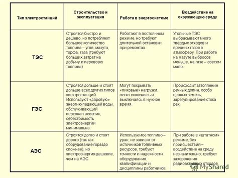 Плюсы и минусы различных положений консоли