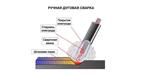 Плюсы и минусы сварки латуни с железом