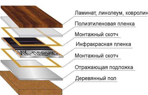 Плюсы и минусы укладки линолеума на плитку