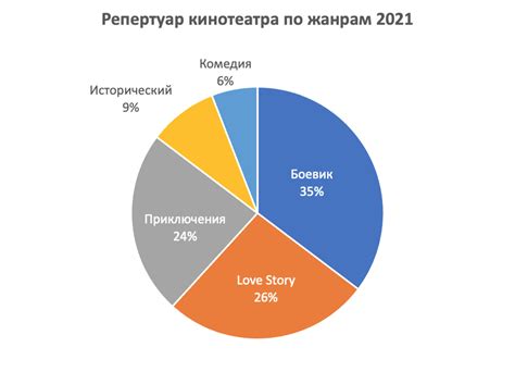 Победоприношение в популярности и признании