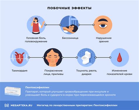 Побочные эффекты и противопоказания