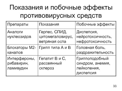 Побочные эффекты противовирусных лекарств
