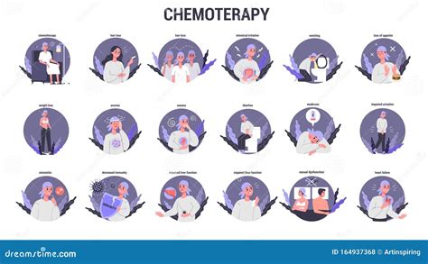 Побочные эффекты химиотерапии: что следует знать пациенту