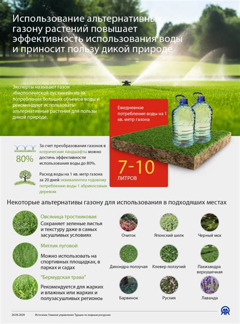 Повышает эффективность использования