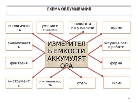 Повышение емкости аккумуляторов