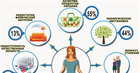 Повышение комфорта и улучшение самочувствия