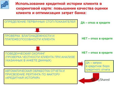 Повышение платежеспособности клиента