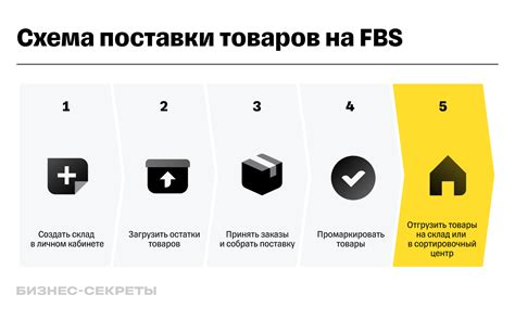 Повышение рейтинга на Вайлдберриз: простые шаги