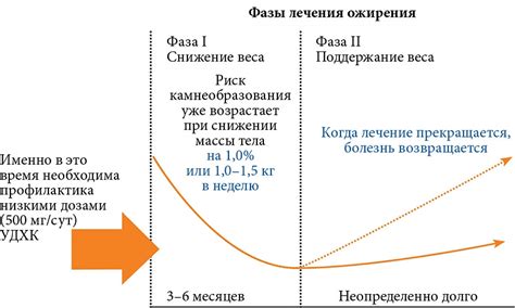 Повышение риска полноты