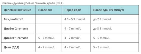 Повышение уровня сахара в крови: что это значит?