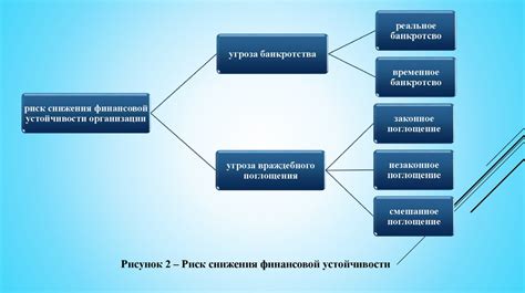 Повышение финансовой безопасности