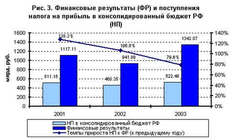 Повышение эффективности сбора налога