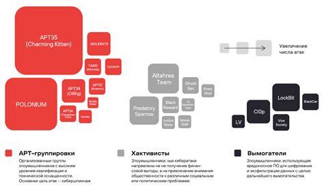 Повышенная активность использования устройства