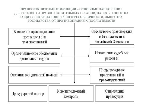 Повышенная сложность учёбы на правоохранительной деятельности