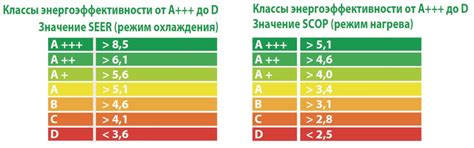 Повышенная энергоэффективность и низкое энергопотребление