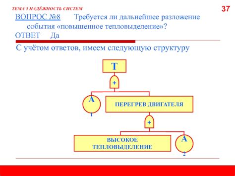 Повышенное тепловыделение