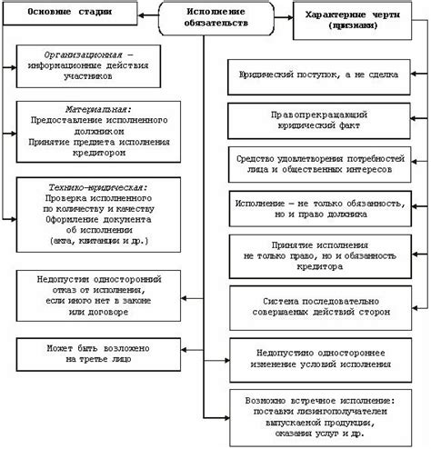 Погашение кредита и соблюдение договорных обязательств