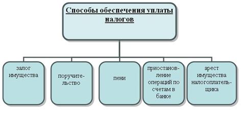 Поглощение опыта: эффективные способы